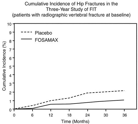 Fosamax Plus D Tablets (Merck), Drug Reference Encyclopedia