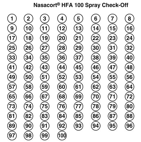 Nasacort HFA Inhalation Aerosol (Sanofi-Aventis), Drug Reference ...