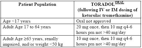 lorazepam onset and duration of toradol dosage