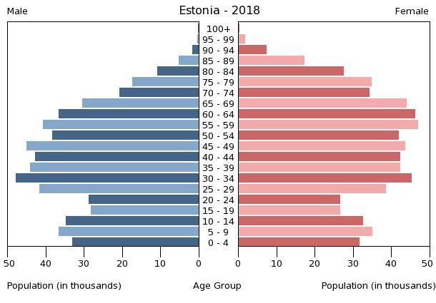 Estonia People 2020, CIA World Factbook